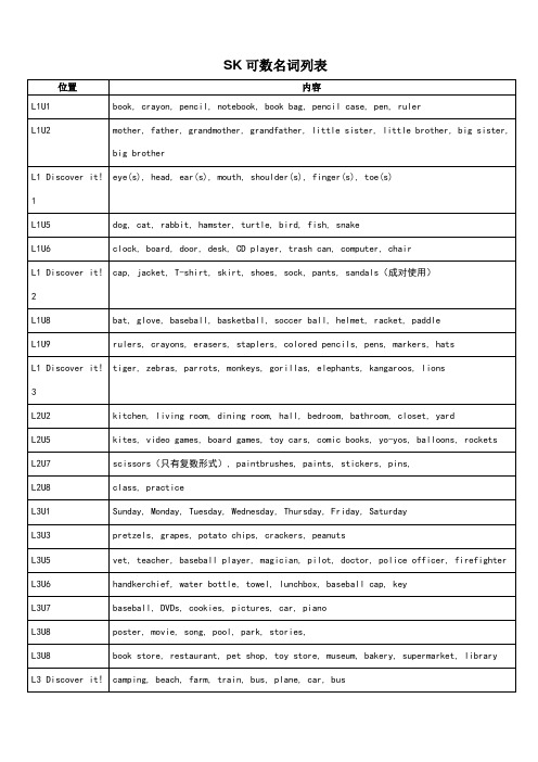 SK可数名词和不可数名词总结