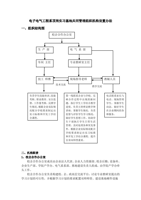 合作基地管理组织机构