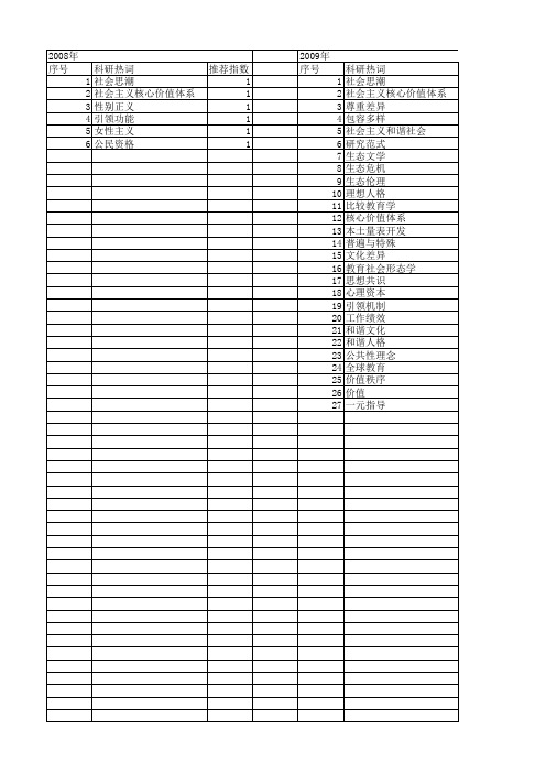 【国家社会科学基金】_包容差异_基金支持热词逐年推荐_【万方软件创新助手】_20140804