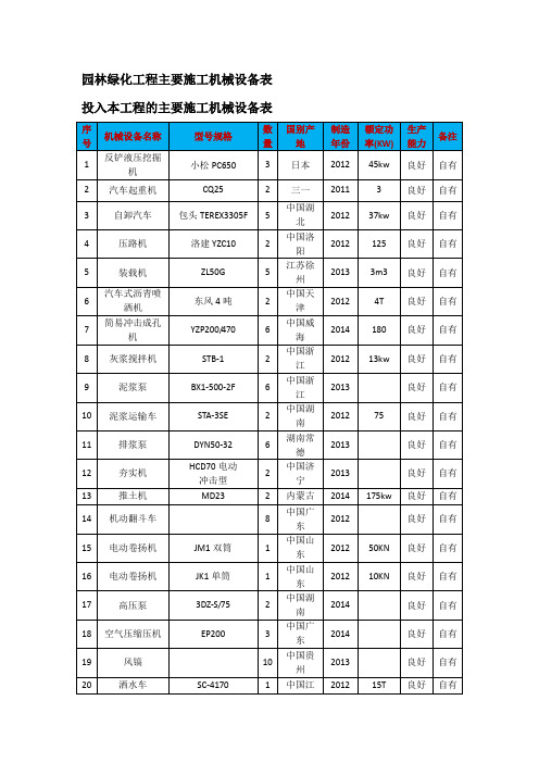园林绿化工程主要施工机械设备表