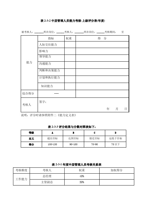 中层管理人员能力考核-上级评分表(年度).doc