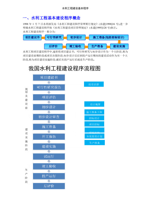 水利工程建设基本程序