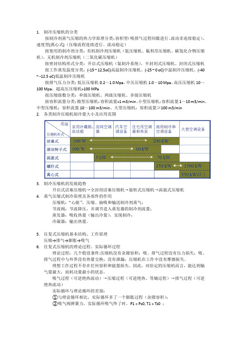 制冷压缩机复习