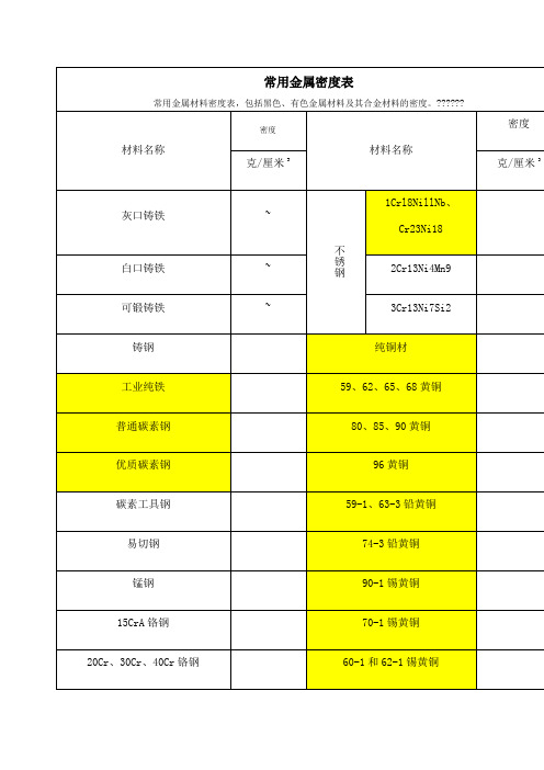 常用金属非金属材料密度表 (1)