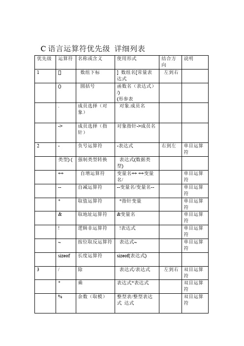 C语言运算符优先级