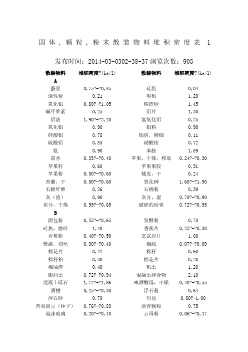 常见散料堆积密度