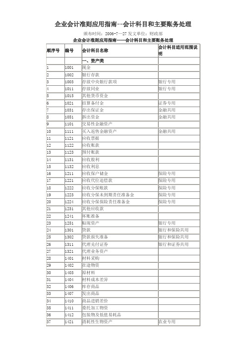 《企业会计准则》附录——会计科目和主要账务处理