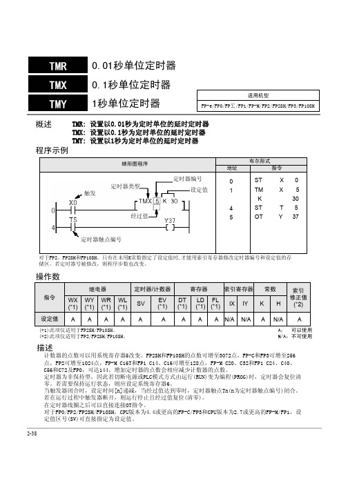 TMR TMX TMY 单位定时器 说明书