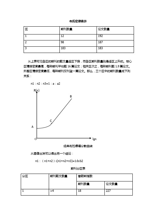 布氏定律