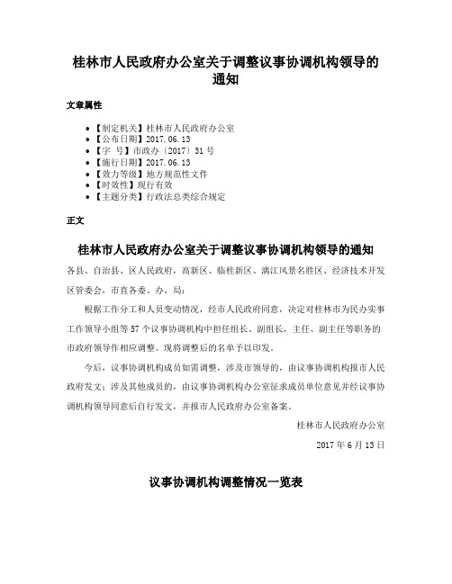 桂林市人民政府办公室关于调整议事协调机构领导的通知