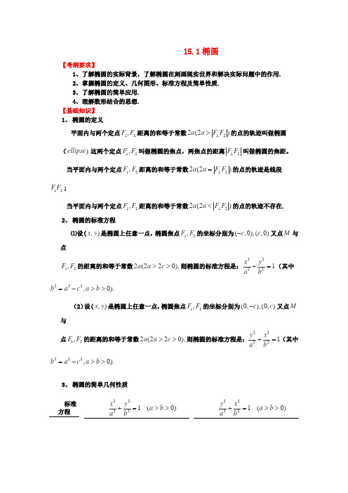 2012届高考数学第一轮复习强化训练 15.1《椭圆》新人教版选修1-1