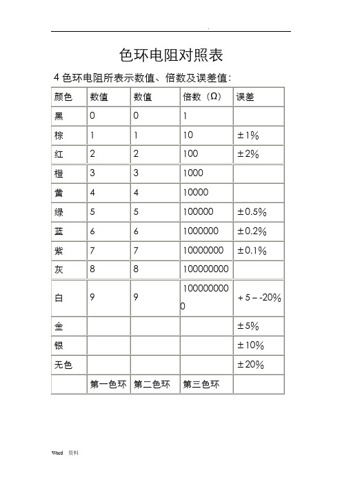 色环电阻对照表