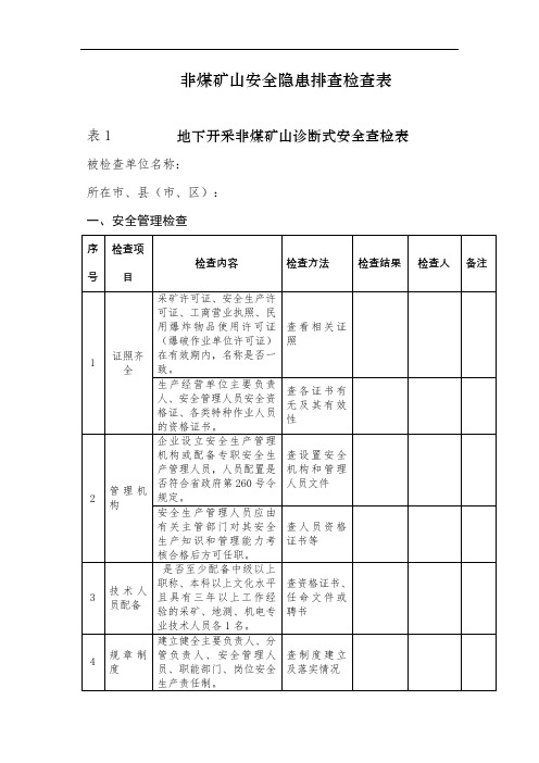 非煤矿山安全隐患排查检查表【模板】