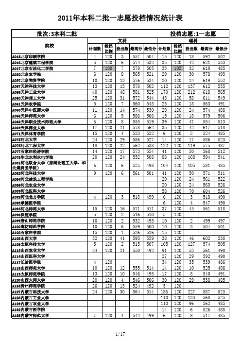 2011年山东省院校投档情况统计表-本科二批一志愿