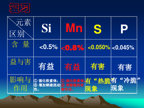 第5章 第2节非合金钢的分类