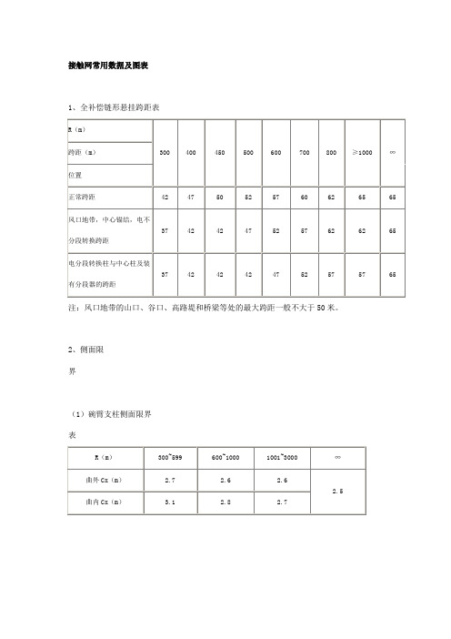 接触网常用数据及图表