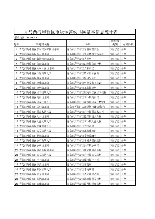 青岛西海岸新区市级示范幼儿园基本信息统计表