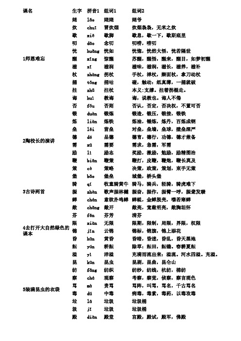 苏教版五年级语文上册生字(含拼音组词)