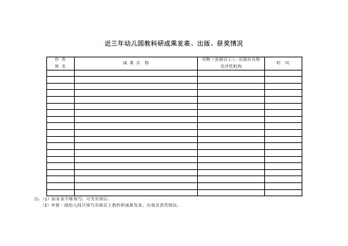 幼儿园必知必用资料：近三年幼儿园教科研成果发表、出版、获奖情况表