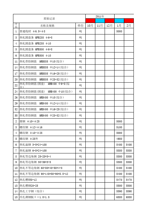 海南省建筑工程信息价