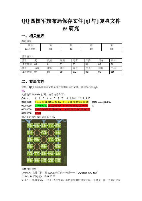 QQ四国军旗保存文件研究