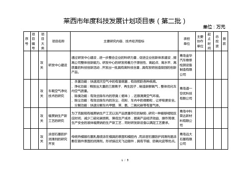 莱西市度科技发展计划项目表