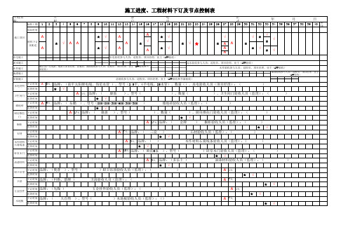 19、工地进度、工程材料下订及节点控制表