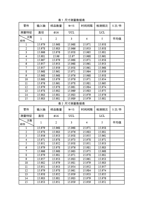 SPC质量控制数据表