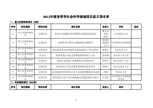 2011年度省哲学社会科学规划项目拟立项名单