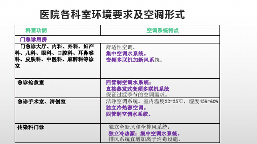 医院各科室空调形式