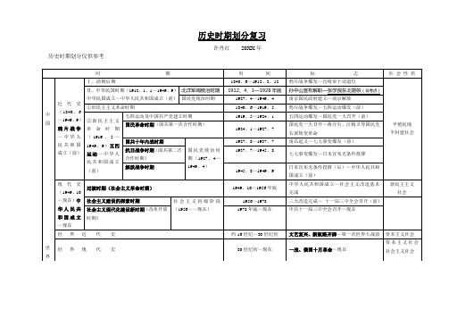 中考历史时期的划分复习表格