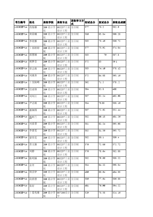 华南理工大学209设计学院2019年硕士研究生拟录取名单公示