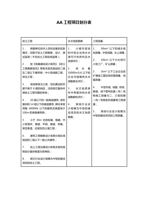 AA工程项目划分表