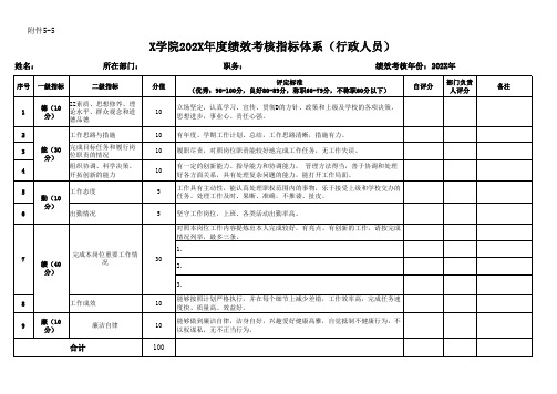 X学院202X年度绩效考核指标体系(行政人员)(实用模板)