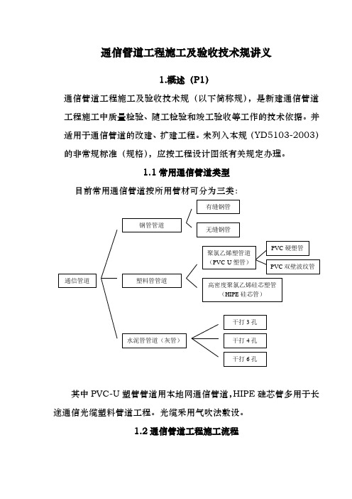 通信管道工程施工与验收技术规范标准