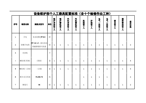 设备维护部个人工器具配置标准(含十个检修作业工种)