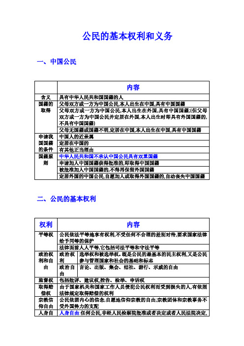 公共基础知识 公民的基本权利和义务