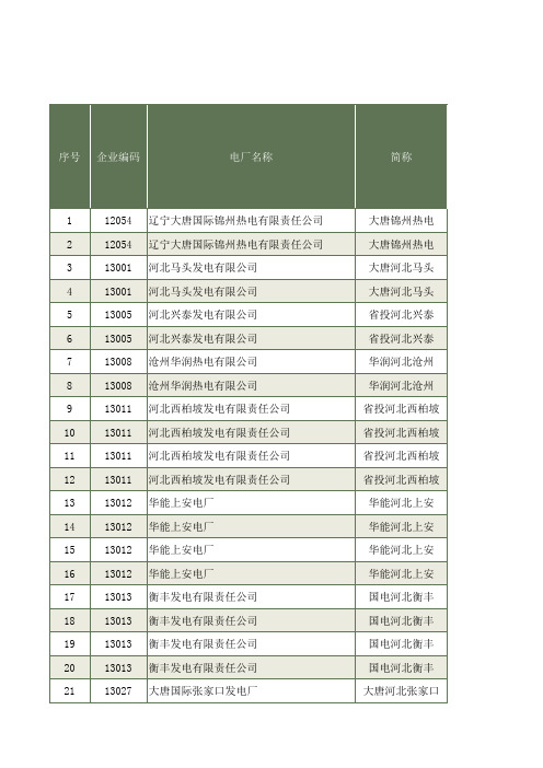 9-300MW级机组基础信息表