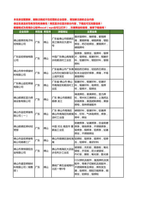 新版广东省佛山铝焊丝工商企业公司商家名录名单联系方式大全27家