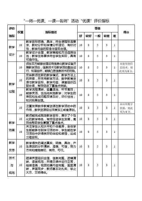 ”一师一优课、一课一名师“活动“优课”评价指标