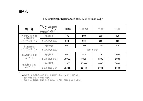 关于印发民用机场收费改革实施方案的通知 民航发[2007]159号附件1-6