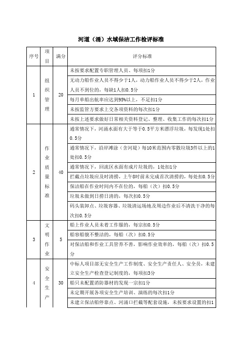 河道(涌)水域保洁工作检评标准