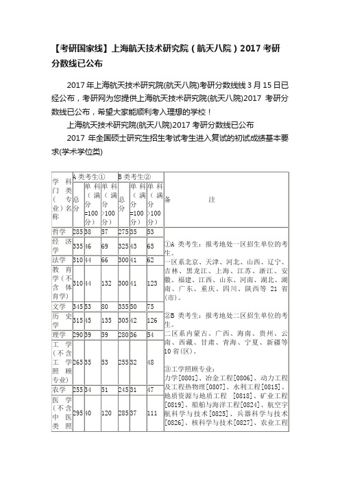 【考研国家线】上海航天技术研究院（航天八院）2017考研分数线已公布