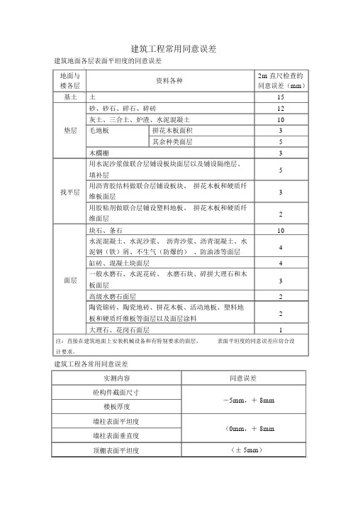 常用建筑工程允许偏差