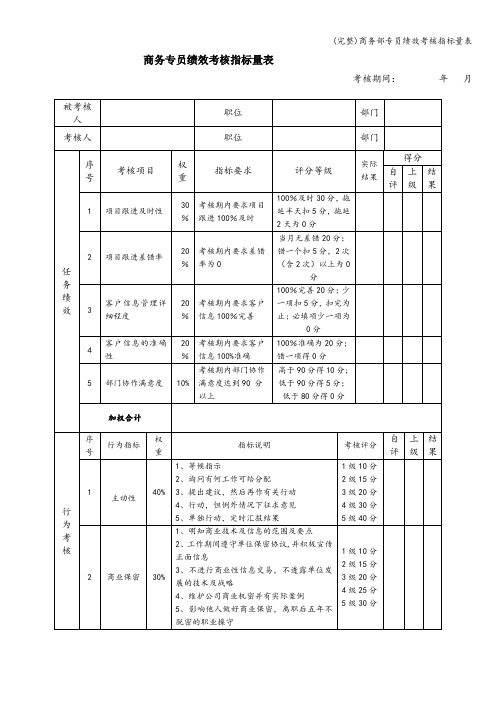 (完整)商务部专员绩效考核指标量表