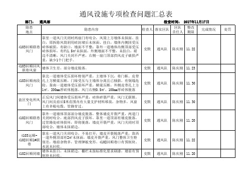 11.17通风设施专项检查 (2)