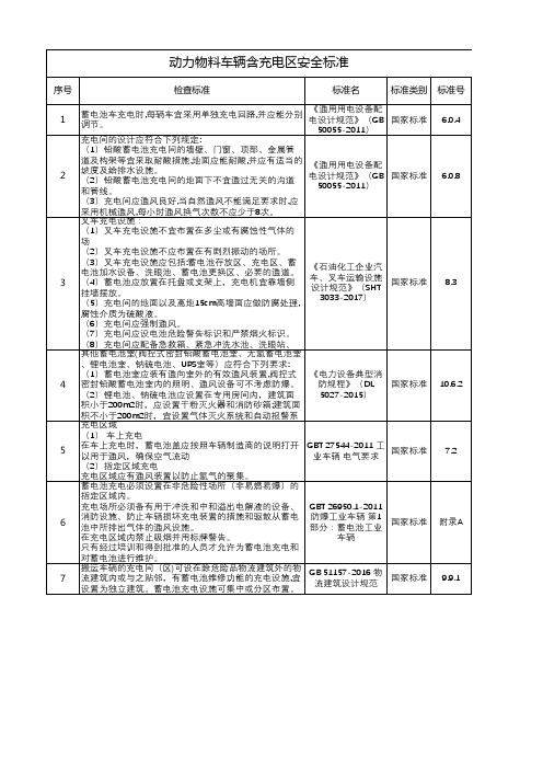 动力物料车辆(含充电区)安全检查表