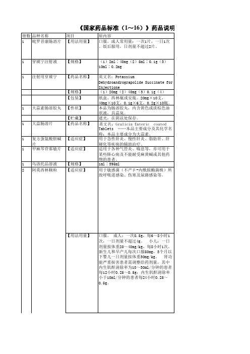 《国家药品标准(1~16)》药品说明书勘误表.xls