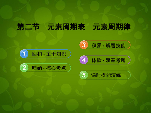 【全程复习方略】(安徽专用)2013版高考化学 52元素周期表  元素周期律课件 新人教版(含精细解析)