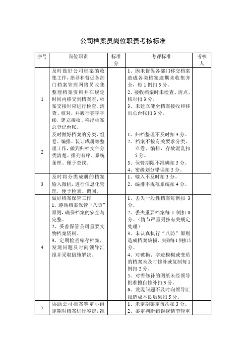 公司档案员岗位职责考核标准